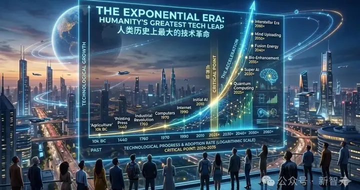 Scaling沒有墻！Anthropic CEO：AI實驗室真相遠超公眾想象