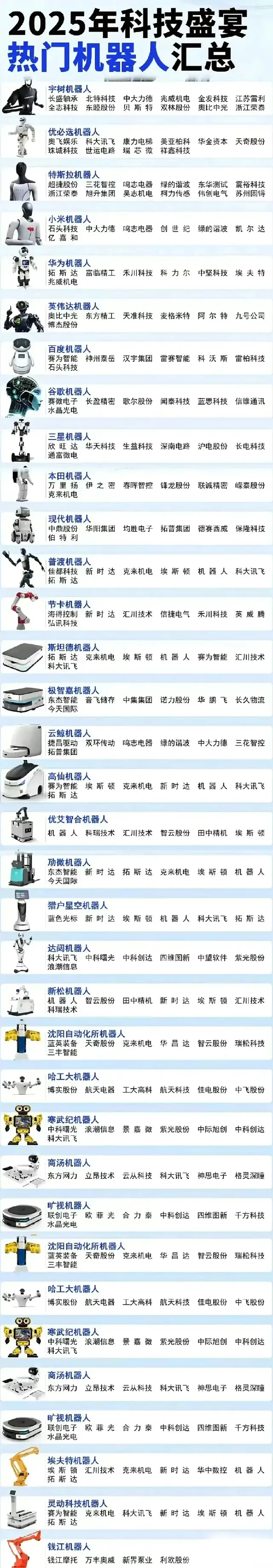 2025科技盛宴，熱門機器人匯總 ???