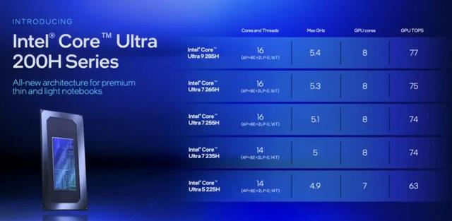 英特尔发布新一代Core Ultra芯片，为2025移动计算确立新标准
