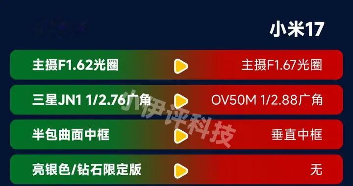 一邊漲價，一邊減配？新機減配情況詳細調查「小米篇」