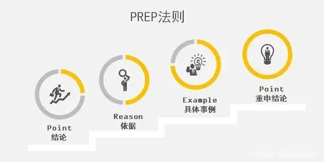 走上管理岗才发现：所谓工作能力强，就这一点