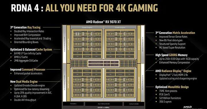 AMD釋放積極信號，FSR 4技術下放RDNA 3也許會實現