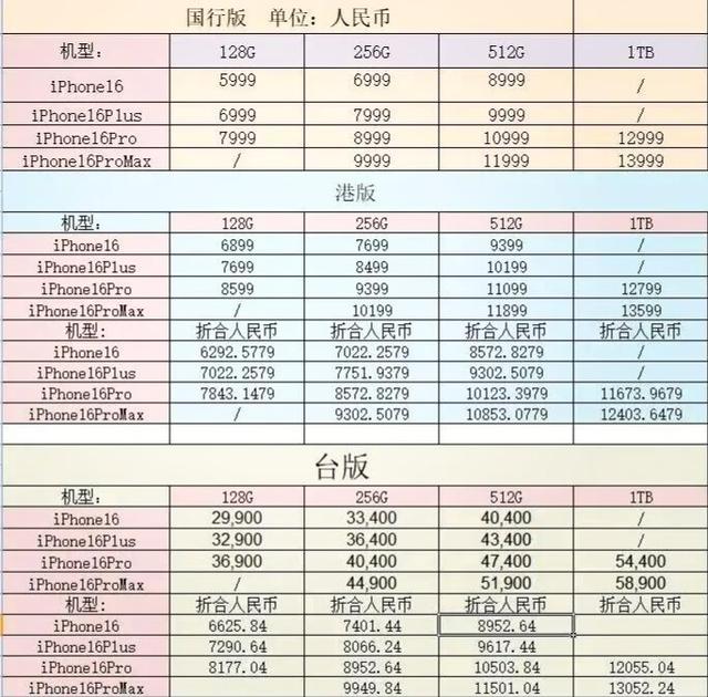 苹果iPhone 16，港版和国行版，他们区别在哪里？