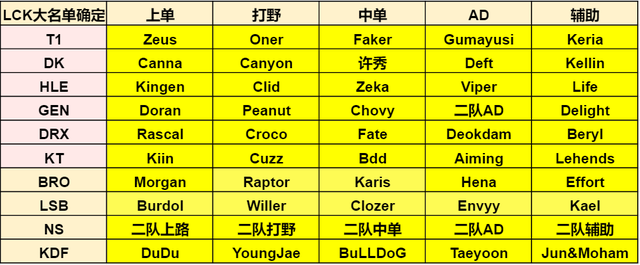 angel|转会汇总：Ale离队Angel绿毛公开求职，UP组建全冠班？