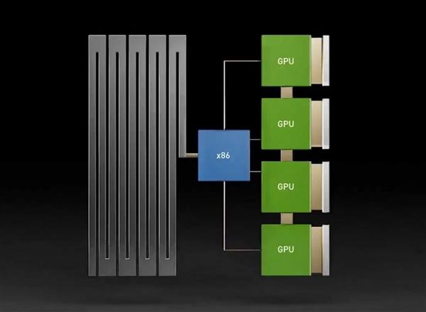 Intel至强6：AI江湖的幕后大佬、NVIDIA的唯一伙伴