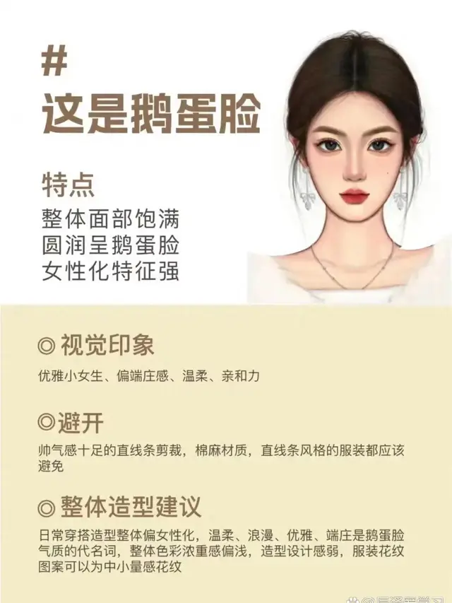 各种脸型的特点，视觉印象