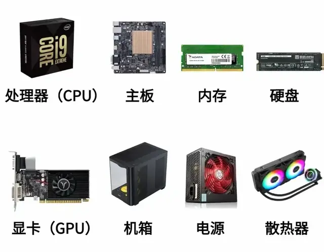 装机电脑硬件配置，8大电脑硬件，建议收藏观看。