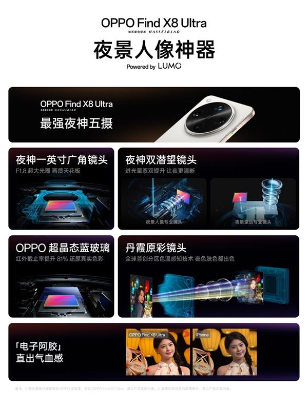 OPPO Find X8 Ultra堪称电子阿胶：拍照直出气血感