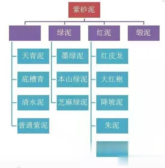 |根据胎质和火候判断紫砂壶的详细信息