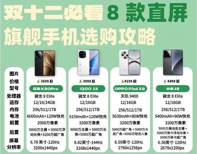 直击消费热点：双十二旗舰直屏手机全解析，谁才是真正的王者？