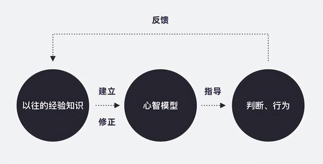 把知识当做“模型”来分析历史的进程