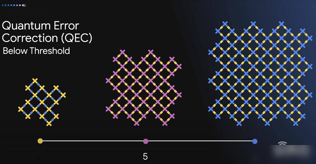 谷歌最强量子芯片登场！速度超过最快超算，马斯克惊叹