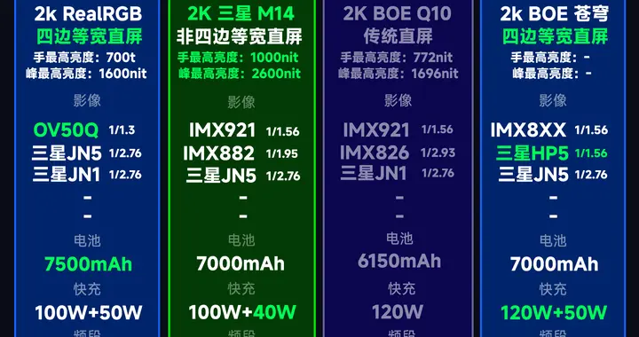 漲價200元！iQOO 15詳細體驗向配置匯總、體驗分析等，值得買么？