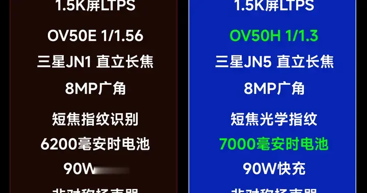 年輕人的第一款衛星手機！紅米Note15Pro+前瞻