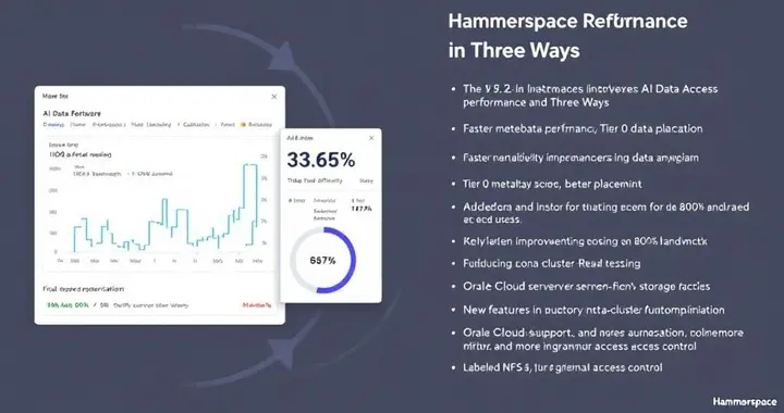 Hammerspace通過三種方式提升AI數(shù)據(jù)訪問性能