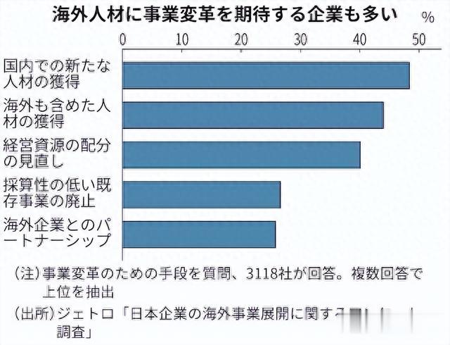 中国技术人才赴日就业人数激增，会是人才迁徙的新趋势吗？