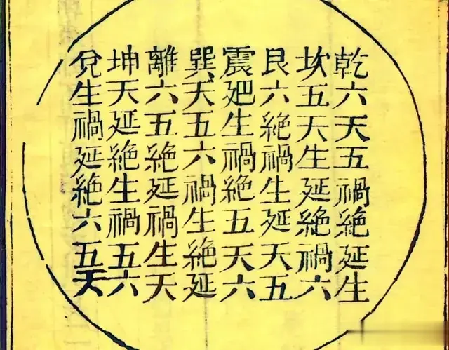 清光绪六年刻本古籍《地理五诀》一