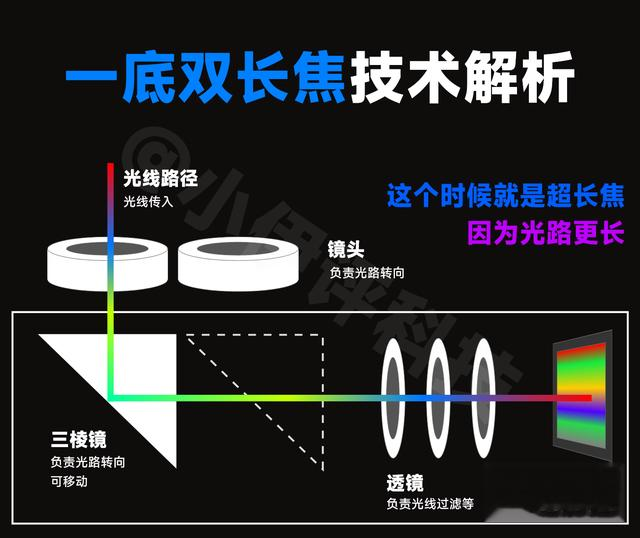 华为Pura80系列“连续变焦”专利详细解析！对比索尼，谁更强？