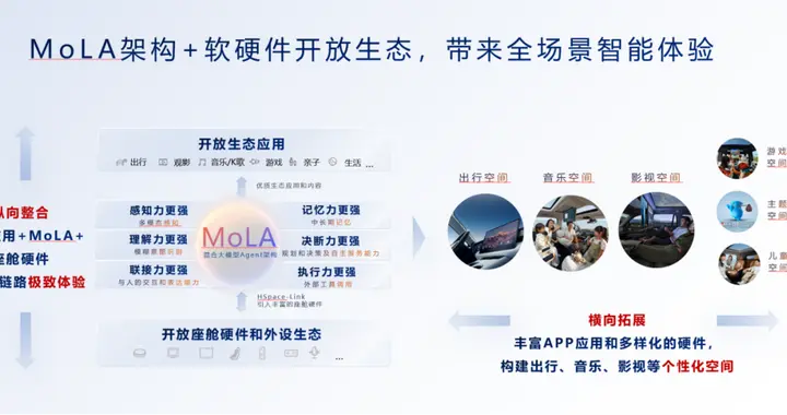 告别死板指令！华为MoLA架构引爆乾崑大会，鸿蒙L3坐稳智能天花板