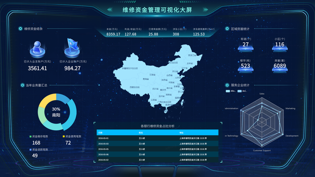 可视化大屏设计中，如何实现目标对象的精确选择