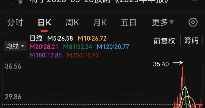 航天系五强争霸！谁拿下成长性榜首，成二波行情领头羊？