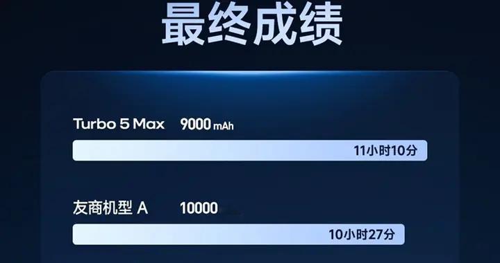 電池少1000mAh的紅米續航比榮耀高？榮耀高管：不是當一部老人機