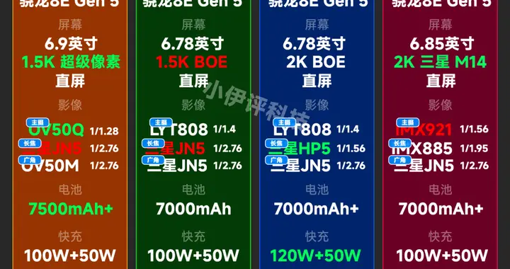 四款子系旗艦前瞻匯總！真我崛起，一加“拉”完了