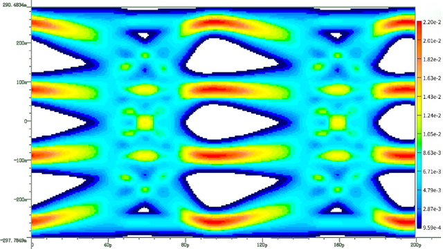 巨霖科技：提供从芯片、封装到系统的EDA仿真签核方案