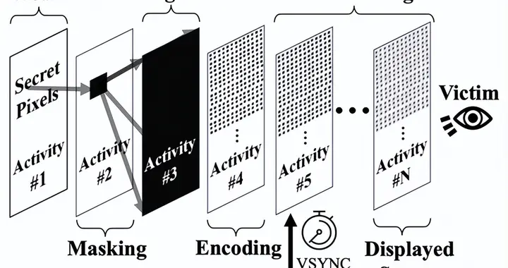 新型攻擊30秒即可竊取驗證碼！影響所有Android手機