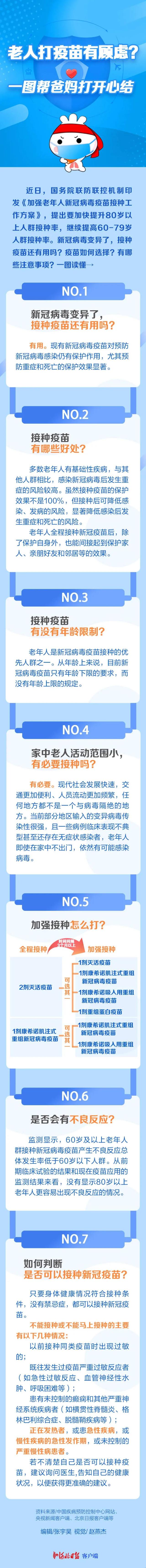 老人打疫苗有顾虑？一图帮爸妈打开心结