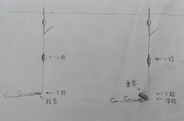主线双铅钓法，下铅是重坠好，还是轻坠好？