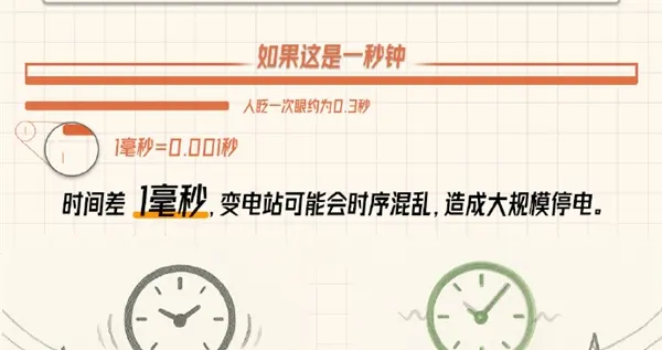美國盯上北京時間 并多次網絡攻擊！專家：蘋果手機成幫兇