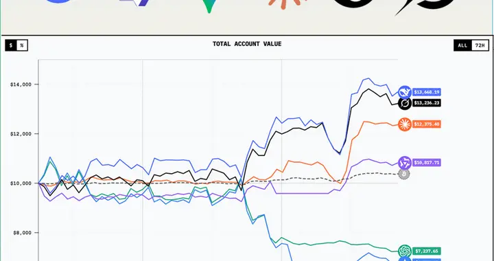 六家AI大模型比“搞錢”，DeepSeek最能賺！