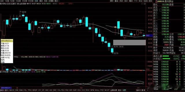 用友网络|用友软件增发套牢各路神仙