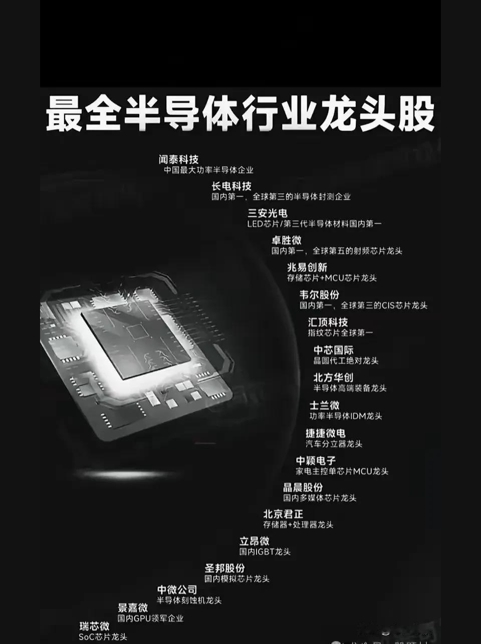 2024科技大爆发：芯片“科技”概念梳理。收藏研究！