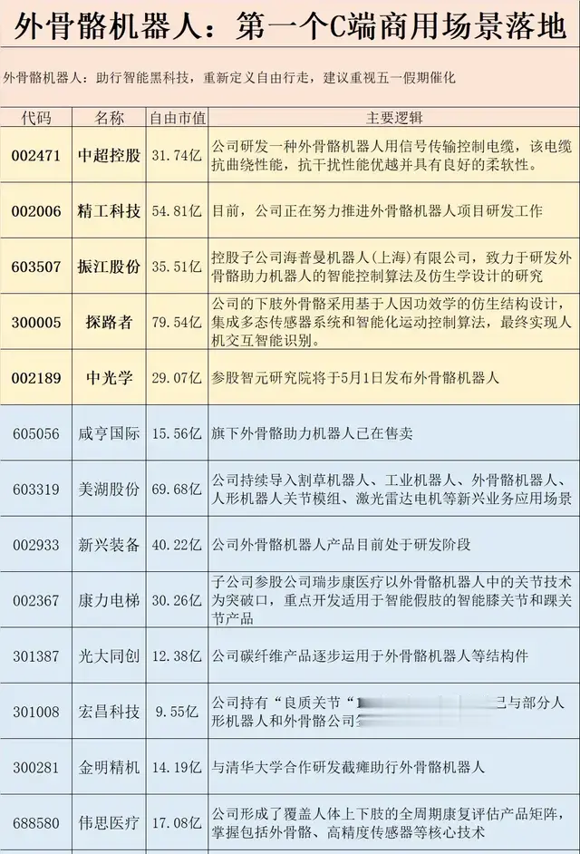 外骨骼机器人概念股汇总