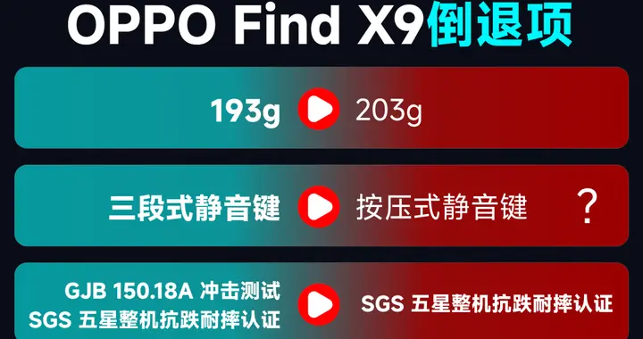 一邊漲價(jià)，一邊減配？新機(jī)減配情況詳細(xì)調(diào)查「OPPO綠廠篇」