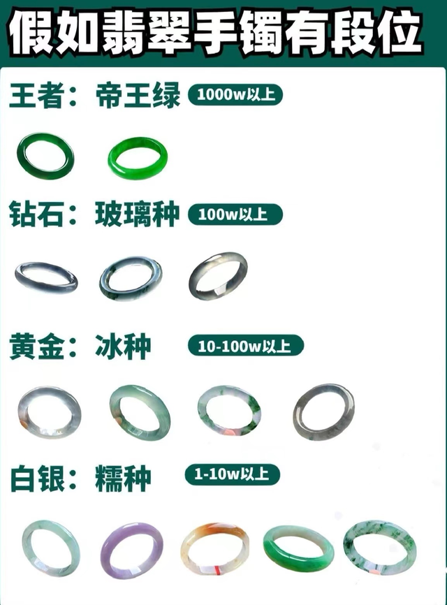 从青铜到王者，翡翠也有等级之分？