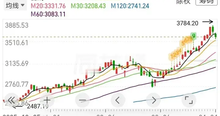 光纤狂涨3倍！龙头10倍连涨两年，还能接着冲吗