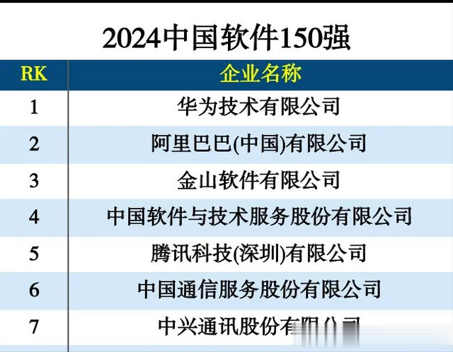2024中国软件150强