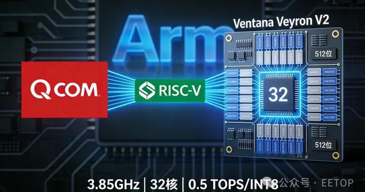 高通重磅收購！