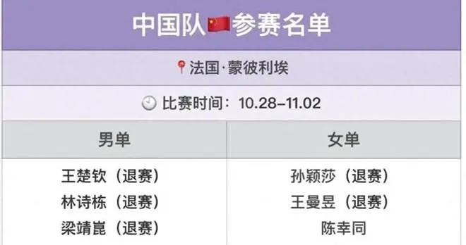 国乒战略大调整，五主力退出蒙彼利埃冠军赛背后暗藏深意