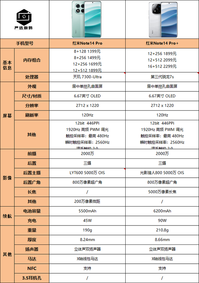 红米Note14 Pro和Note14 Pro+的差距明显吗？