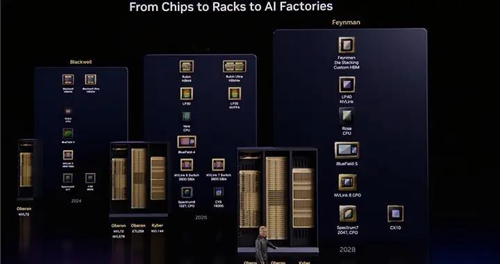 7芯合體 NVIDIA推出Vera Rubin系統：性能提升4000萬倍