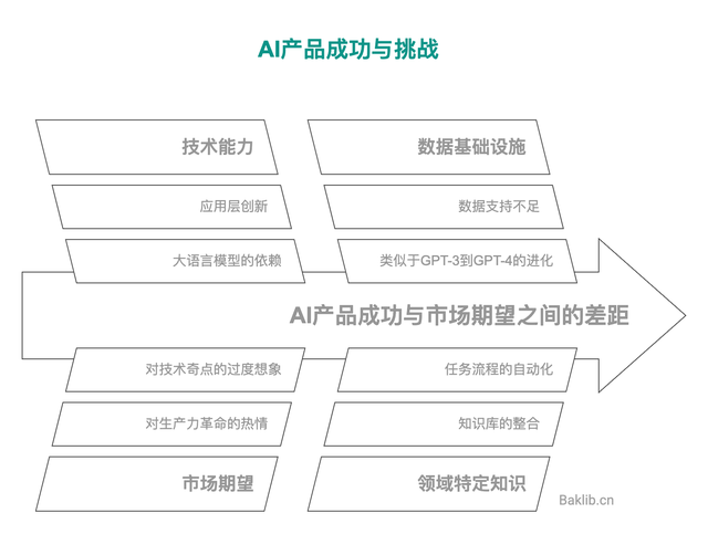 Manus 的狂欢背后企业应回归数据基建本质