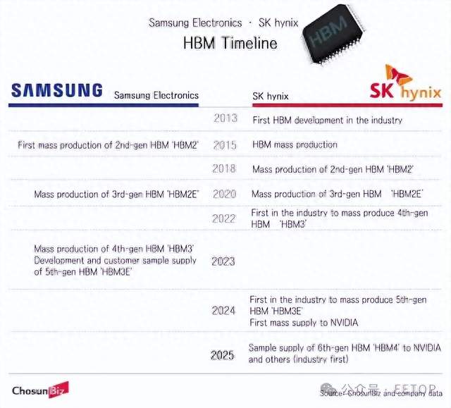 真不是为了钱！三星顶尖人才集体跑路 SK 海力士
