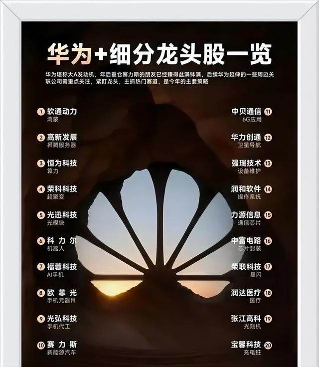 300782华为鸿蒙最强黑马