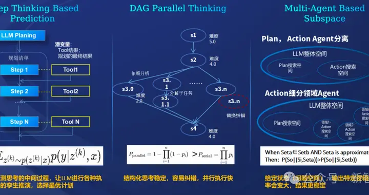 登頂Hugging Face GAIA全球榜首！中興超級智能體終結AI黑盒時代