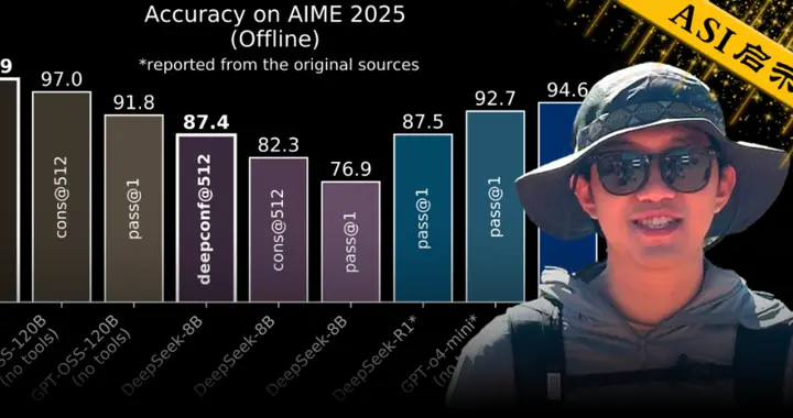 比GPT-5还准？AIME25飙到99.9%刷屏，开源模型首次！