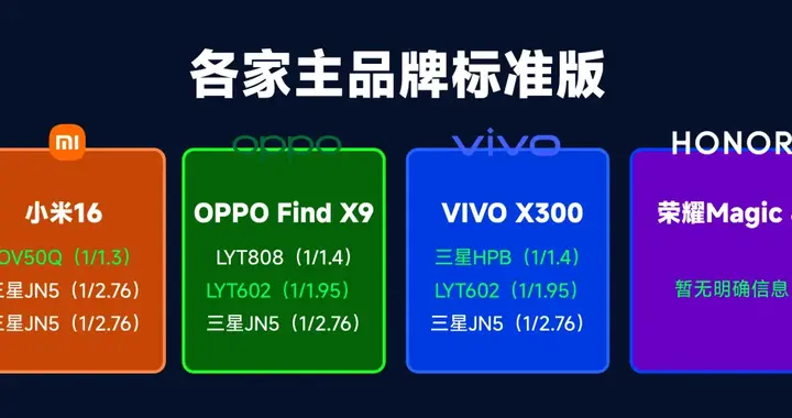 小米17依旧垫底？三家主力产品「影像配置」前瞻